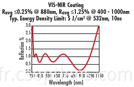 VIS-NIR400-1000nm COATING